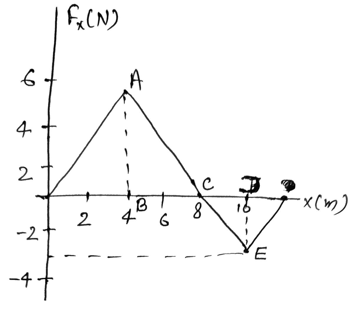 Physics homework question answer, step 1, image 1